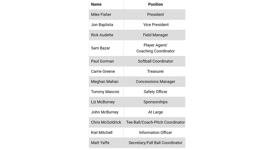 Newly Elected 2026 Board of Directors